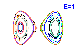 Poincaré section A=0, E=1